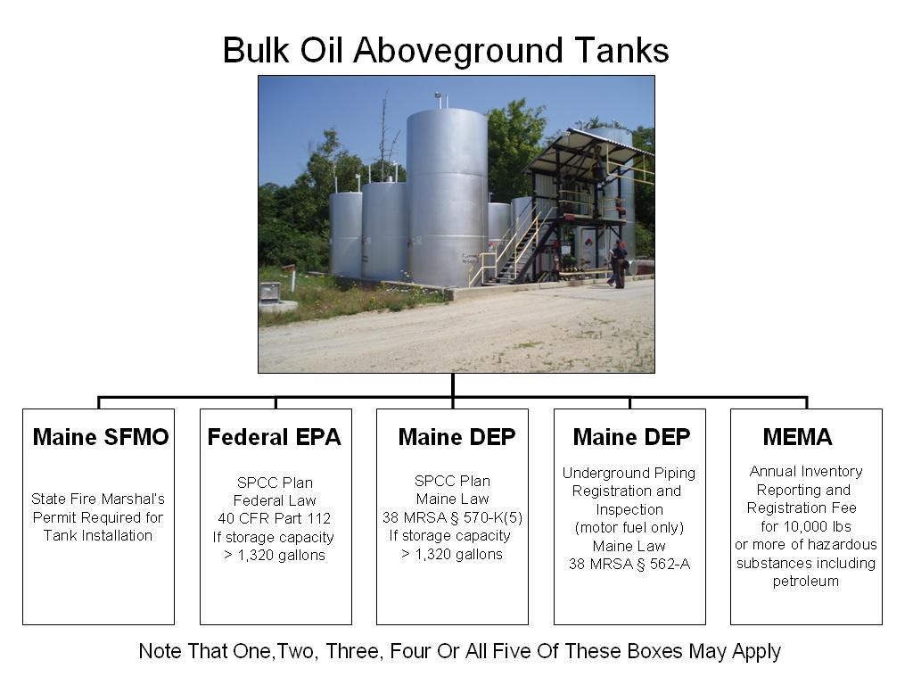 Bulk Oil Tanks